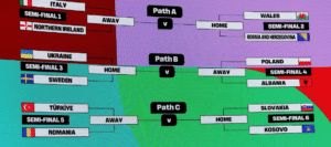 Italia se la jugará contra Irlanda del Norte en la primera repesca por las últimas plazas del Mundial 2026